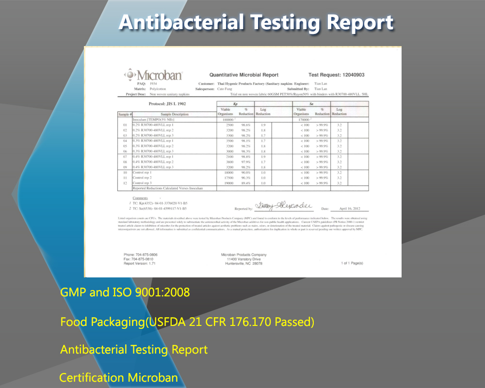 Antibacterial Testing Report